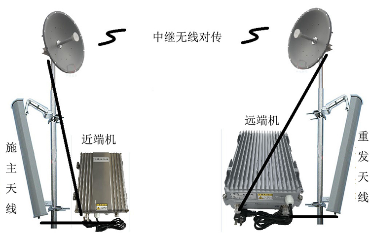 富源智能无线拉远移频中继直放站近端机远端机